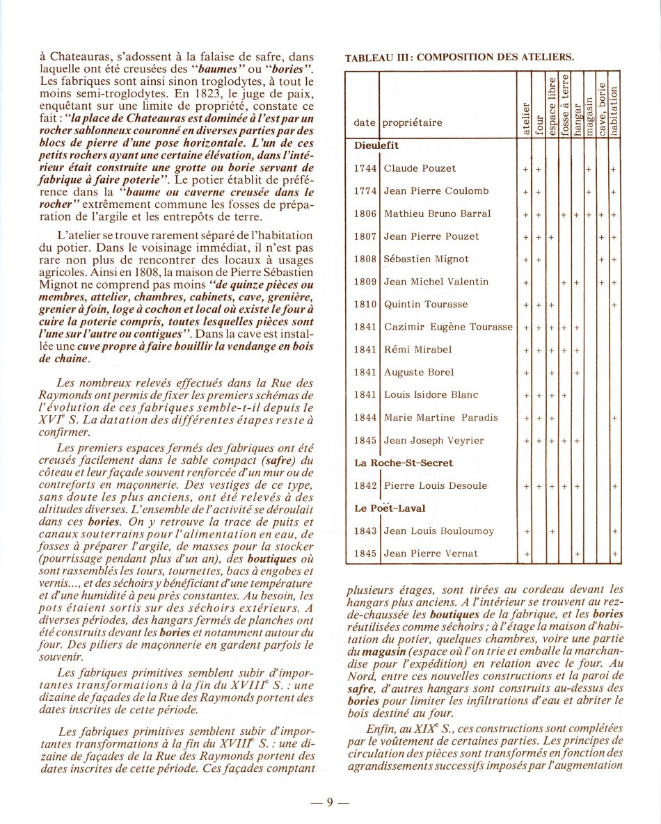 composition des ateliers et fabriques de poteries