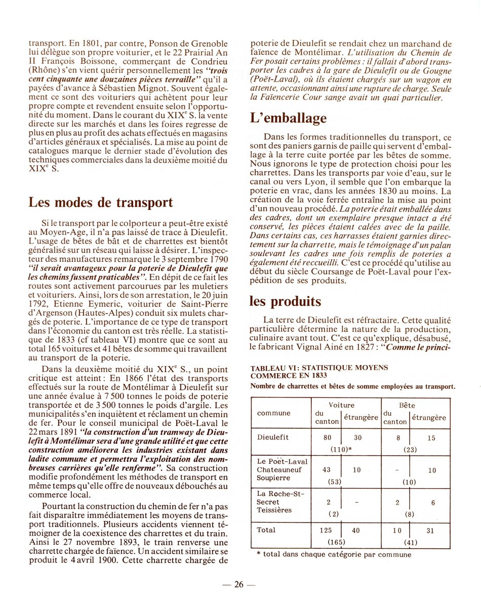 les modes de transport et d'emballage